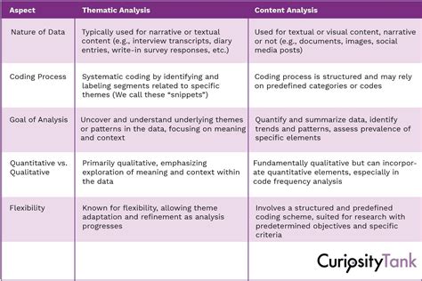 analysistheme.com|thematic content analysis.